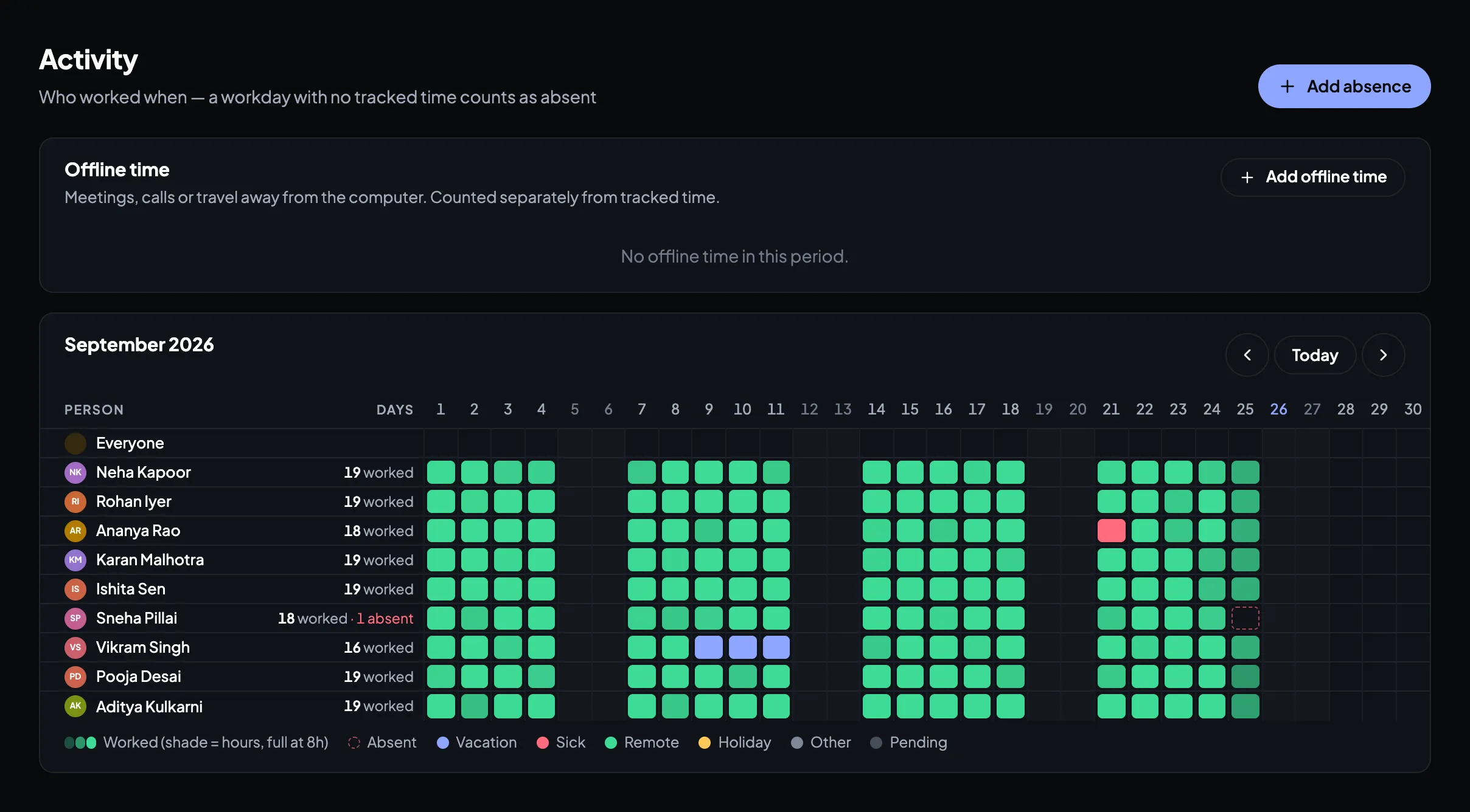 The Timerfly attendance calendar: a month of days worked, vacation and sick days for each person.