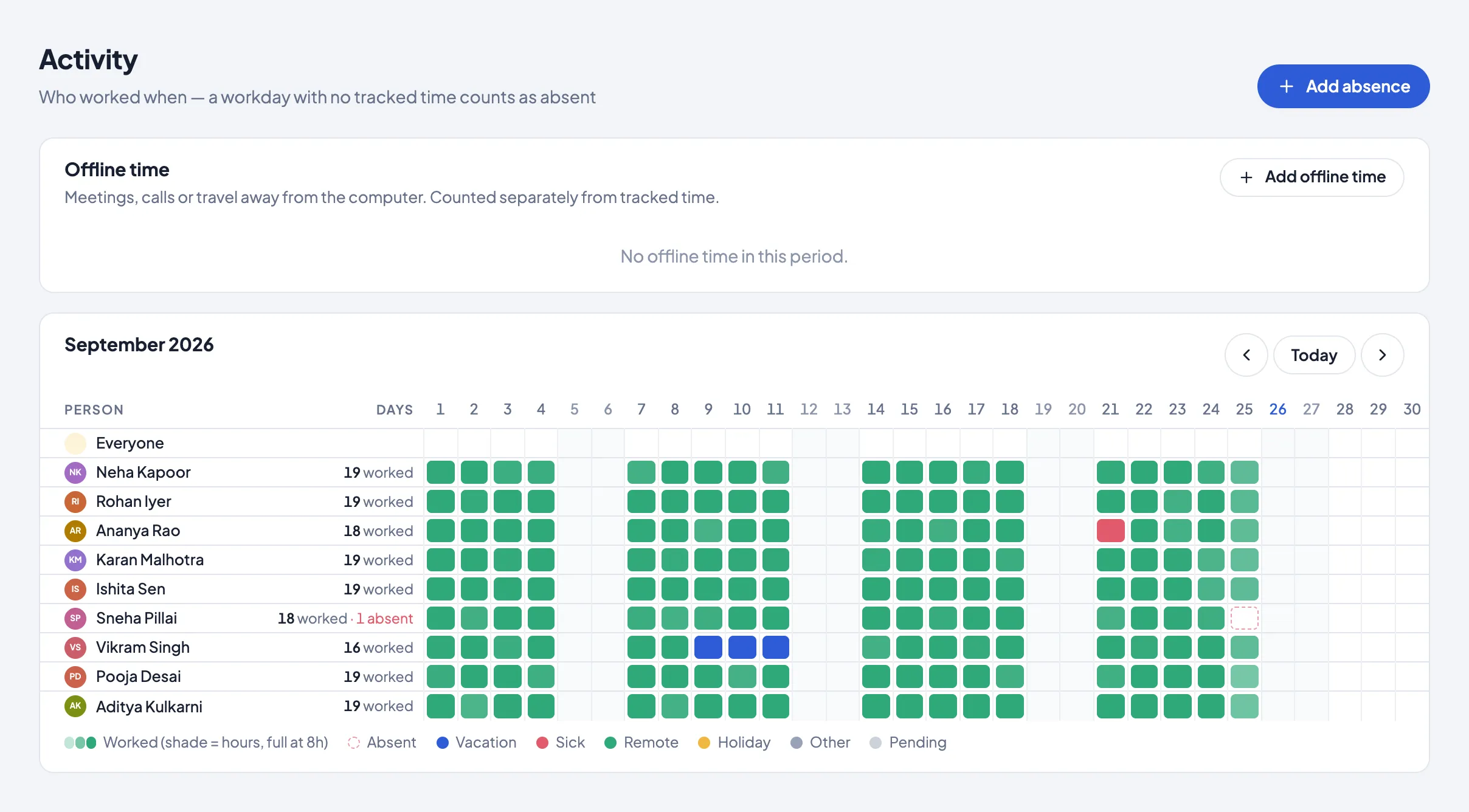 The Timerfly attendance calendar: a month of days worked, vacation and sick days for each person.